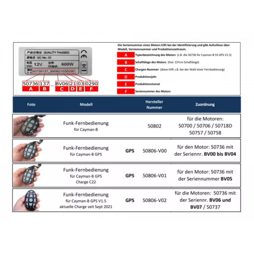 Diaľkové ovládanie GPS Haswing Cayman B V1.5