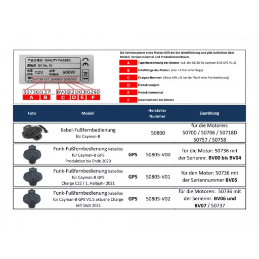 Haswing Cayman B GPS nožný pedálový spínač 2,4 GHz (pre model 50738)
