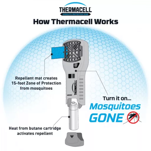 Thermacell MR-450 čierny ručný odpudzovač komárov