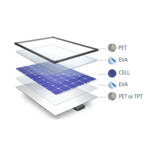 Solárny panel ETFE flexibilný 150 W SLF